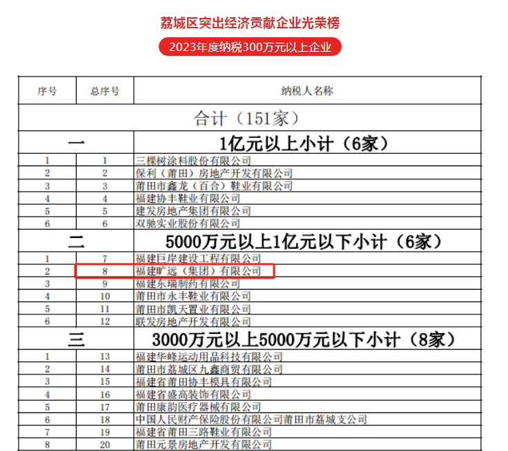 F:\yf\万搏（中国）
人官网oa推文及图片‚4\1月‚40129纳税大户\aacc38a16c9806e857806ec291ffeb3.png